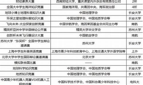 2020年高考自主招生线,2017年高考自主招生分数线