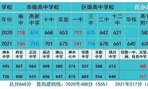 榆林中学高考2015_榆林中学高考2023喜报