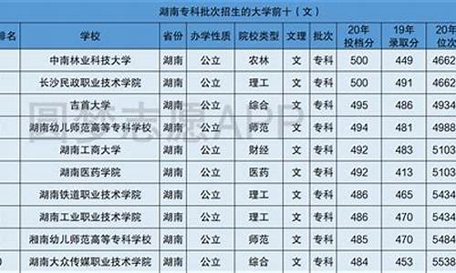 2015湖南高考录取,2015湖南高考排名