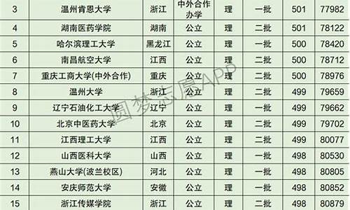 安徽省高考文科一本,安徽省高考文科一本分数线多少分