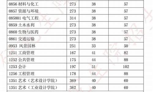 历年研究生考试分数线查询_历年研究生考试分数线查询