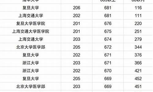 广东高考各大学录取分_广东高考各大学录取分数线一览表2024