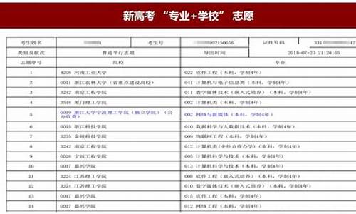 考生填报高考志愿须知_考生填报高考志愿