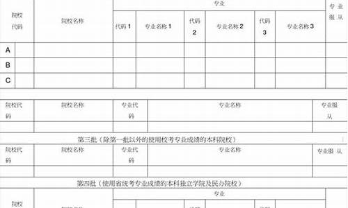 江西高考模拟填报志愿可以重复吗_江西高考模拟填报志愿