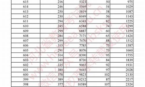 94年高考成绩,94年高考成绩557能考上什么大学