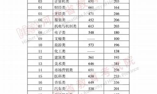 普通高校招生录取结果查询系统_普通高校招生录取结果查询系统