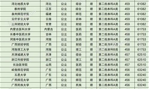 山西2017高考分数,山西2017高考排名