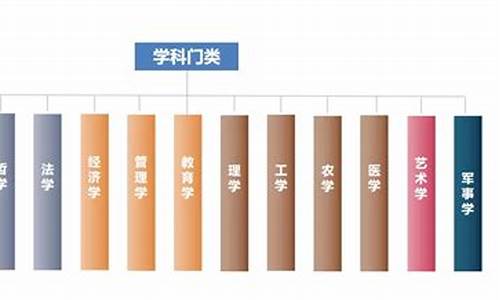 大学本科有几种类型专业_大学本科有几种类型