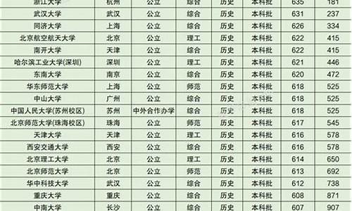 辽宁高考最低录取分数线_辽宁高考最低录取分数线学校