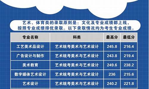 专科几号能查录取结果_专科录取几号能查到