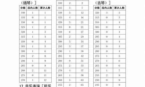 河南高考艺术类专业录取,2021河南高考艺术录取分数线一览表