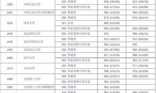 湖北高考第一批,湖北高考第一批投档线