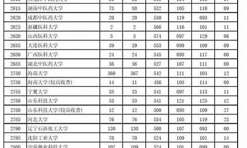 2017高考院校录取查询_2017年高考录取结果出来日期