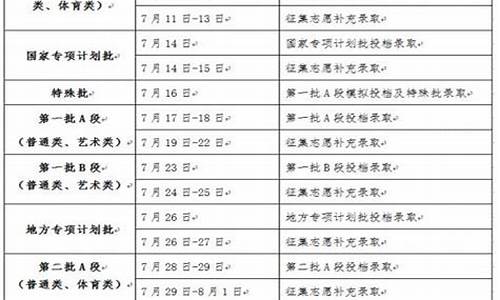 吉林高考报考时间2017,吉林高考报考时间2023年具体时间