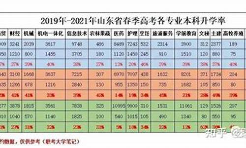 山东本科分数线_2023高考山东本科分数线