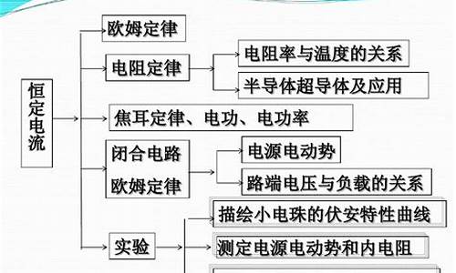 恒定电流高考复习,高考恒定电流重难点