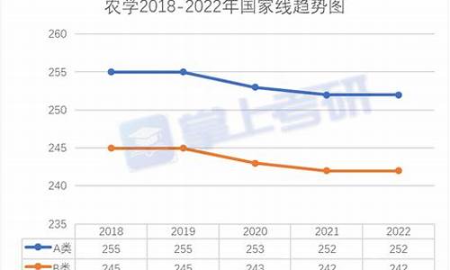 考研农学分数线多少_考研农学分数线多少分