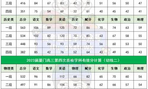 福建省高考省检,福建省高考省检日期