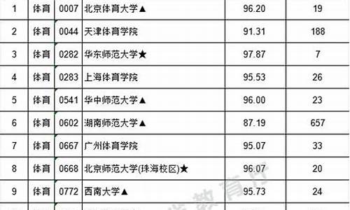 江西高考第一批次投档线_江西高考第一批投档线