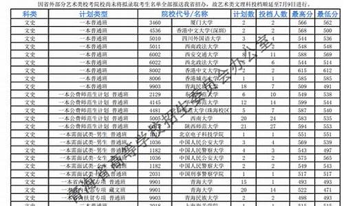 2016青海高考理科状元_青海省2016高考录取