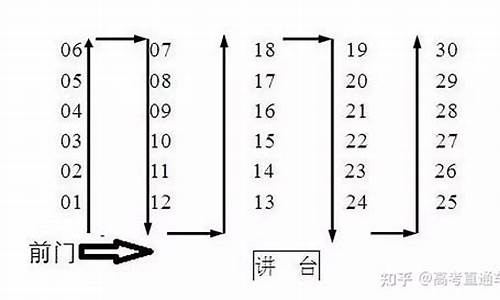 高考座位号没_高考座位号没涂