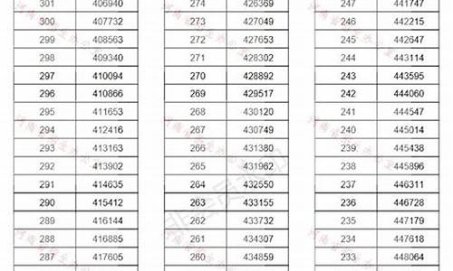 河南高考位次查询2016_河南高考位次查询2016年