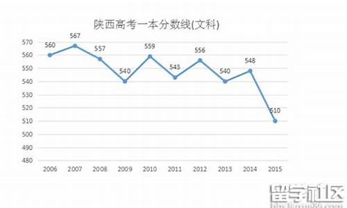 2016陕西高考人数文科_2016陕西高考人数文科生多少人