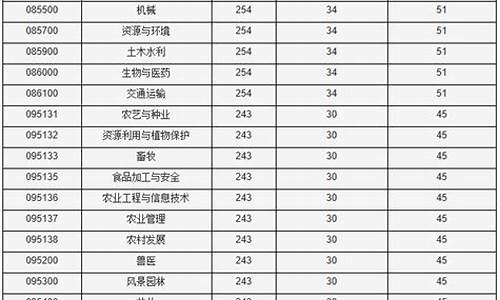 新疆中级会计师分数线_新疆中级会计分数线