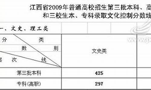 江西2009高考分数线,江西2009高考总分