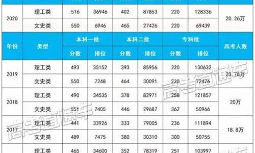 福建高考查分_福建高考查分2024