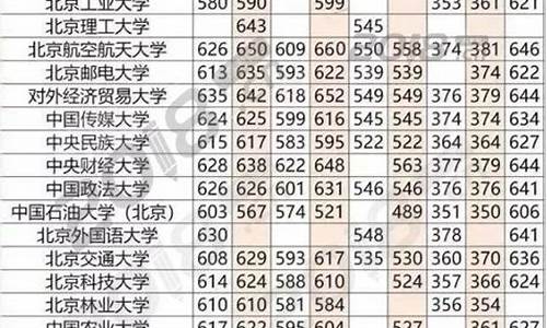 2019的高考分数线_2019高考分数线分