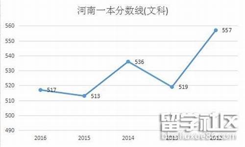 2017河南高考预测_2017河南卷