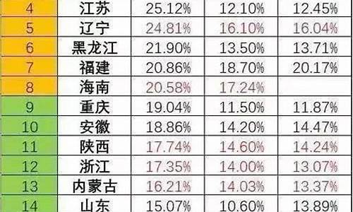 兰州高考升学率学校排名_兰州高考升学率