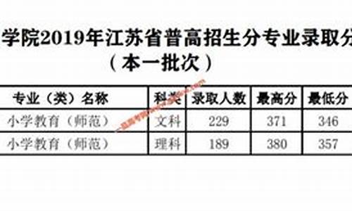 江苏省今年一本二本分数线,江苏今年高考一本二本分数线