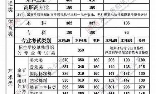 2120高考分数线_202o高考分数线