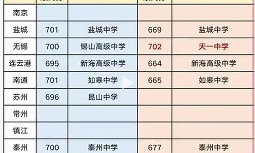 南通2017高考状元_南通高考2021年状元