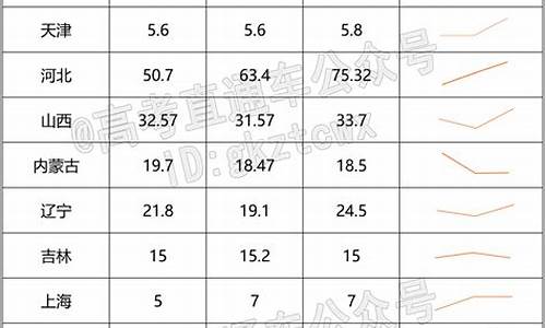 2024年高考报考3月份_2024高考是每年的几月几号