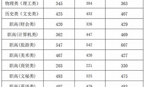 湖南长沙高考分数线2021_长沙2017高考分数线