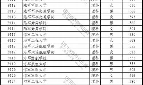 天津陆军军事学院录取分数线,军事学院录取分数线