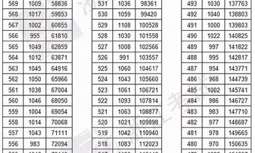 2017年浙江高考理科分数线,2017年浙江高考录取分数线公布