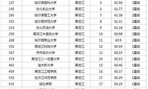 黑龙江高考排名查询_黑龙江高考排名查询系统