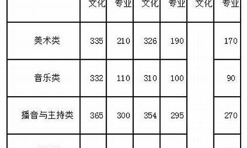 天津高考艺术类分数线,天津高考艺术类分数线2023年公布