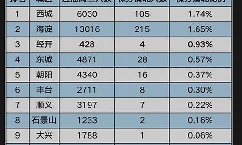 17年高考的人什么时候上的小学_2017年小高考情况