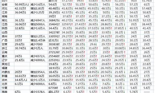 温州2017高考人数,温州2020年高考