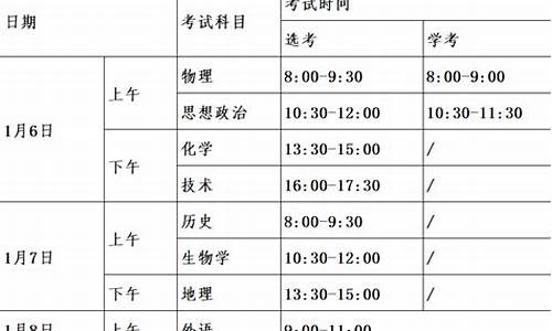 高考科目安排浙江选考,浙江省高考选科模式