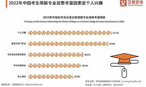 2016高考分析报告,2016年高考平均分