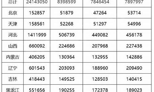 2016年多少人高考_2016年全国高考人数多少