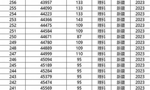 2017年新疆高考本科录取率_2017年新疆理科高考人数