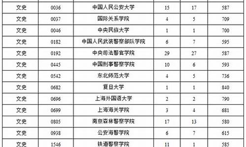 海南2017高考分数线,17年海南高考总分