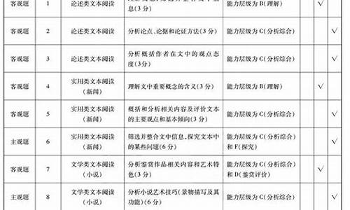 2017高考考点汇总_2017年全国高考